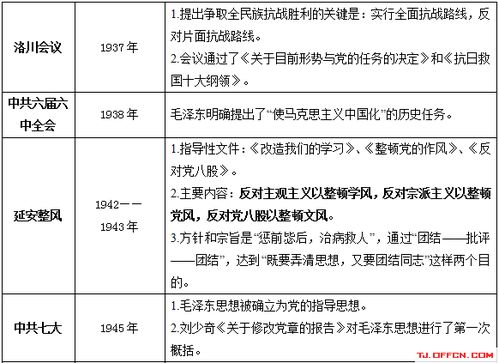 天津,基礎(chǔ)知識(shí),事業(yè),考試