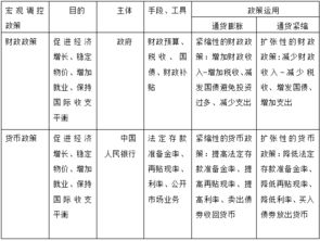 公共基礎(chǔ)知識(shí)經(jīng)濟(jì)專題