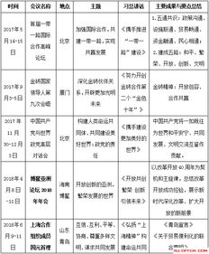 公共基礎(chǔ)知識(shí)時(shí)事政治考點(diǎn)