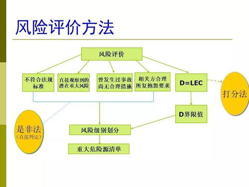 管理體系基礎(chǔ)知識
