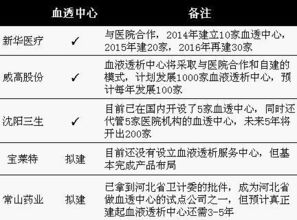 血透的基礎(chǔ)知識(shí)有哪些