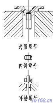 工程機(jī)械配件基礎(chǔ)知識