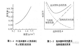 泡沫基礎(chǔ)知識