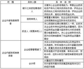 會(huì)計(jì)和財(cái)務(wù)管理基礎(chǔ)知識(shí)題庫