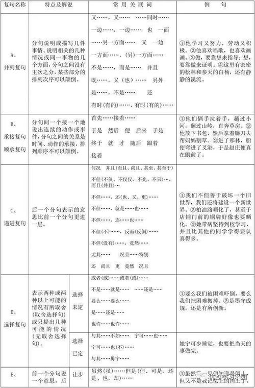 語法基礎(chǔ)知識(shí)復(fù)句