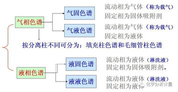 色譜基礎(chǔ)知識題庫