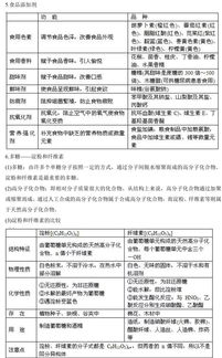 高中有機(jī)化學(xué)基礎(chǔ)第一章知識點