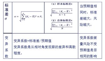 數(shù)理統(tǒng)計基礎(chǔ)考核知識點