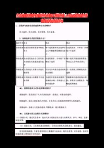 公民政治生活基礎知識點