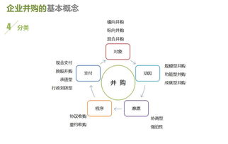 企業(yè)并購基礎(chǔ)知識(shí)題庫