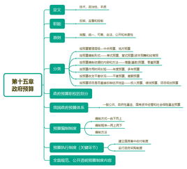 中級經(jīng)濟師經(jīng)濟基礎知識點匯總,經(jīng)濟師中級經(jīng)濟基礎知識點,中級經(jīng)濟基礎公式匯總