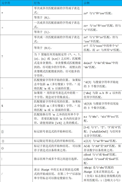 vb的基礎知識,英語語法基礎知識總結,c++基礎知識總結