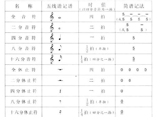 音樂基礎(chǔ)知識(shí)課件百度文庫