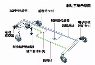 制動(dòng),基礎(chǔ)知識(shí),車輛