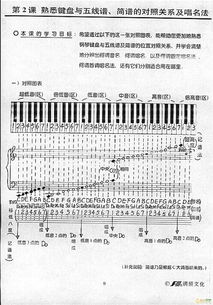 指揮的樂理基礎(chǔ)知識(shí)