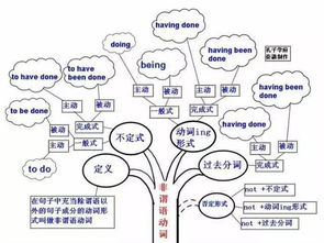 高中英語(yǔ)基礎(chǔ)知識(shí)百度
