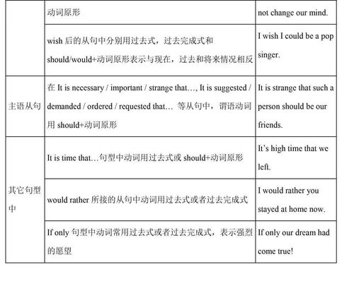 發(fā)表一篇英文文章的基礎(chǔ)知識(shí)