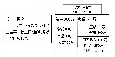 2016基礎(chǔ)會計知識點
