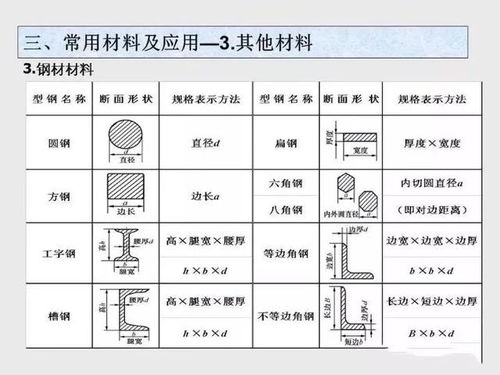 基礎(chǔ)知識(shí),詳解,概述,電氣