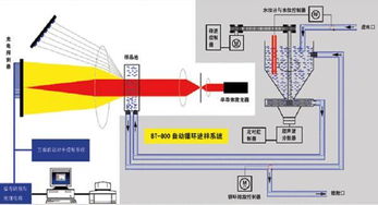 粒度分析知識(shí)基礎(chǔ)