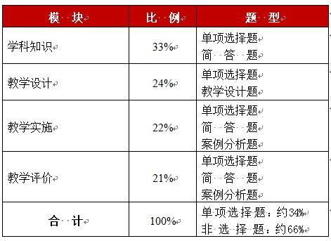 高一信息科技基礎(chǔ)知識(shí)梳理