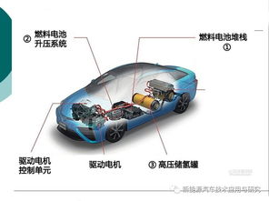 新能源,客車,基礎(chǔ)知識