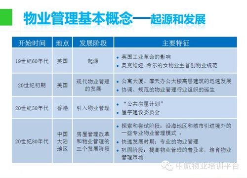 基礎(chǔ)知識(shí),內(nèi)容簡(jiǎn)介,物業(yè)