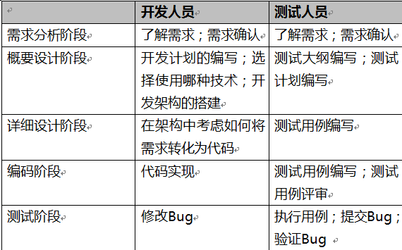 抽測,小結(jié),基礎(chǔ)知識(shí)