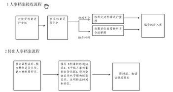基礎(chǔ)知識,存檔,檔案