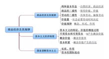 公共基礎(chǔ)只知識考點大全