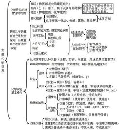 初中化學(xué)基礎(chǔ)知識(shí)一本全答案,初中化學(xué)基礎(chǔ)知識(shí)填空,初中化學(xué)基礎(chǔ)知識(shí)題