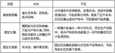 分析基礎(chǔ)知識(shí)題庫
