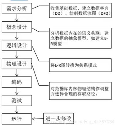 數(shù)據(jù)庫基礎(chǔ)知識習(xí)題2