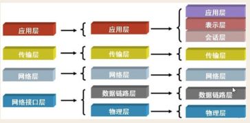 基礎(chǔ)知識(shí),編碼,計(jì)算機(jī)