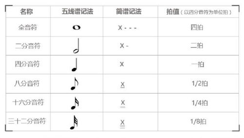 小學音樂五線譜樂理基礎知識,音樂五線譜基礎知識符號,音樂五線譜基礎知識入門