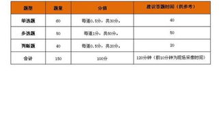 證券基礎(chǔ)知識怎么看