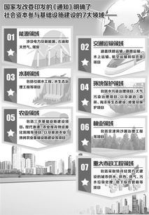 發(fā)改委工作基礎(chǔ)知識(shí)