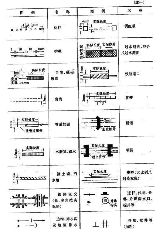基礎(chǔ)知識(shí),市政,工程圖