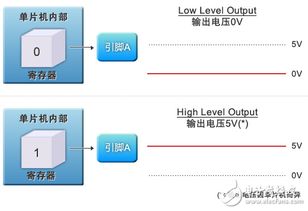 單片機(jī)公司筆試基礎(chǔ)知識