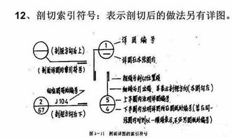 搞房建必須知道的基礎(chǔ)知識