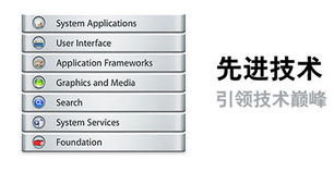 基礎(chǔ)知識(shí),os