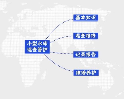水庫論壇裝修基礎(chǔ)知識(shí)概念