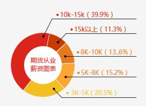 期貨基礎(chǔ)知識(shí)精講