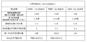 外露燈接線基礎(chǔ)知識(shí)