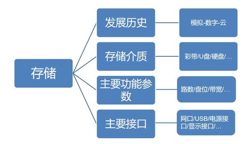 行政管理安?；A(chǔ)理論知識(shí)