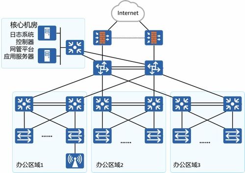 你必須知道的通信基礎知識