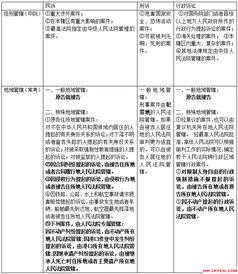 書記員公共基礎(chǔ)知識(shí)考試