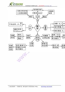 高中物理基礎(chǔ)知識(shí)網(wǎng)絡(luò)