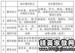各科,學(xué)好,基礎(chǔ)知識(shí),高中