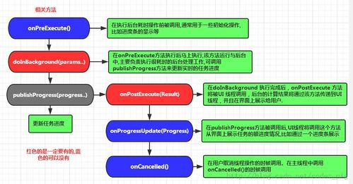 安卓開(kāi)發(fā)所需基礎(chǔ)知識(shí)